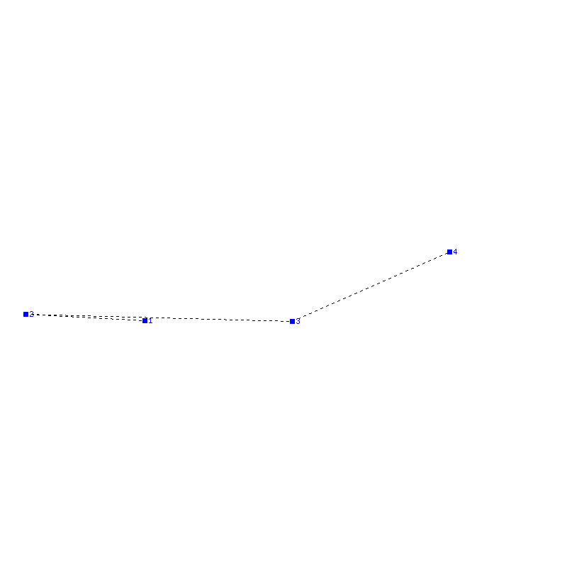 Flugauswertung